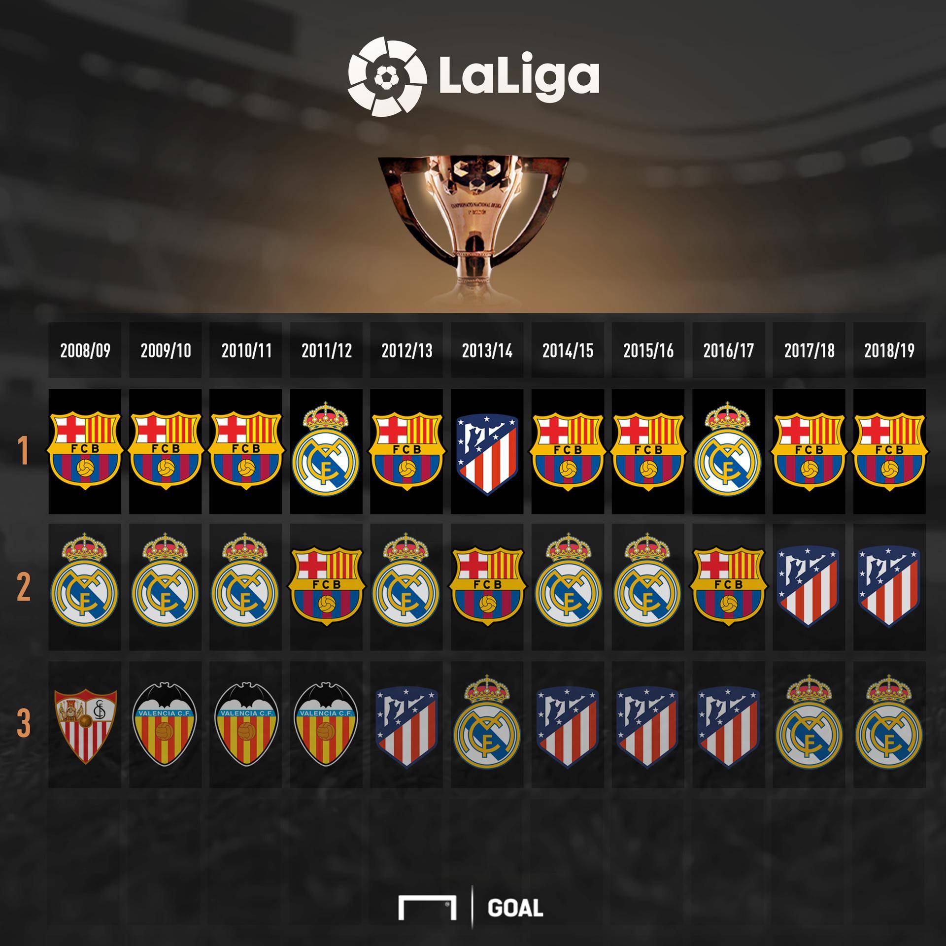 足球场上的 足球场上的